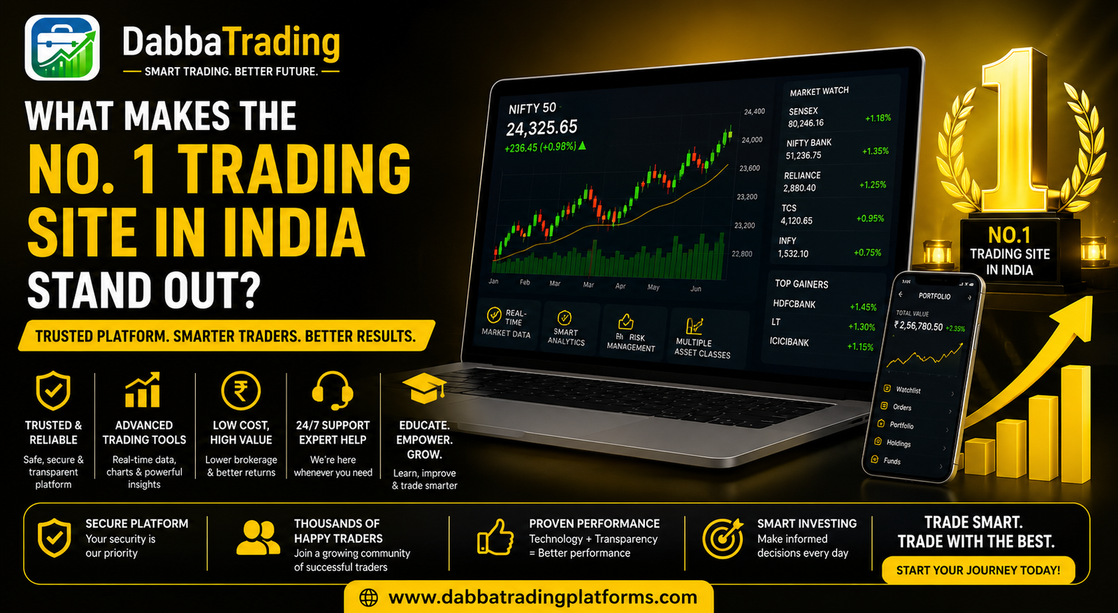 No. 1 Trading Site in India