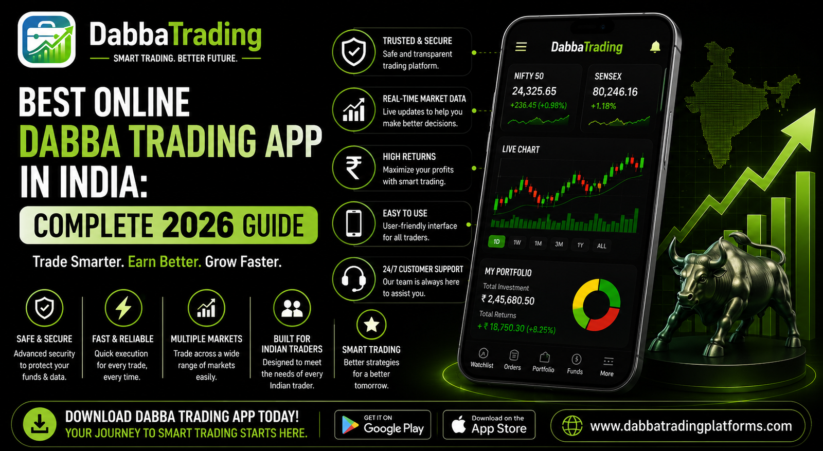 Best Online Dabba Trading App in India: Complete 2026 Guide