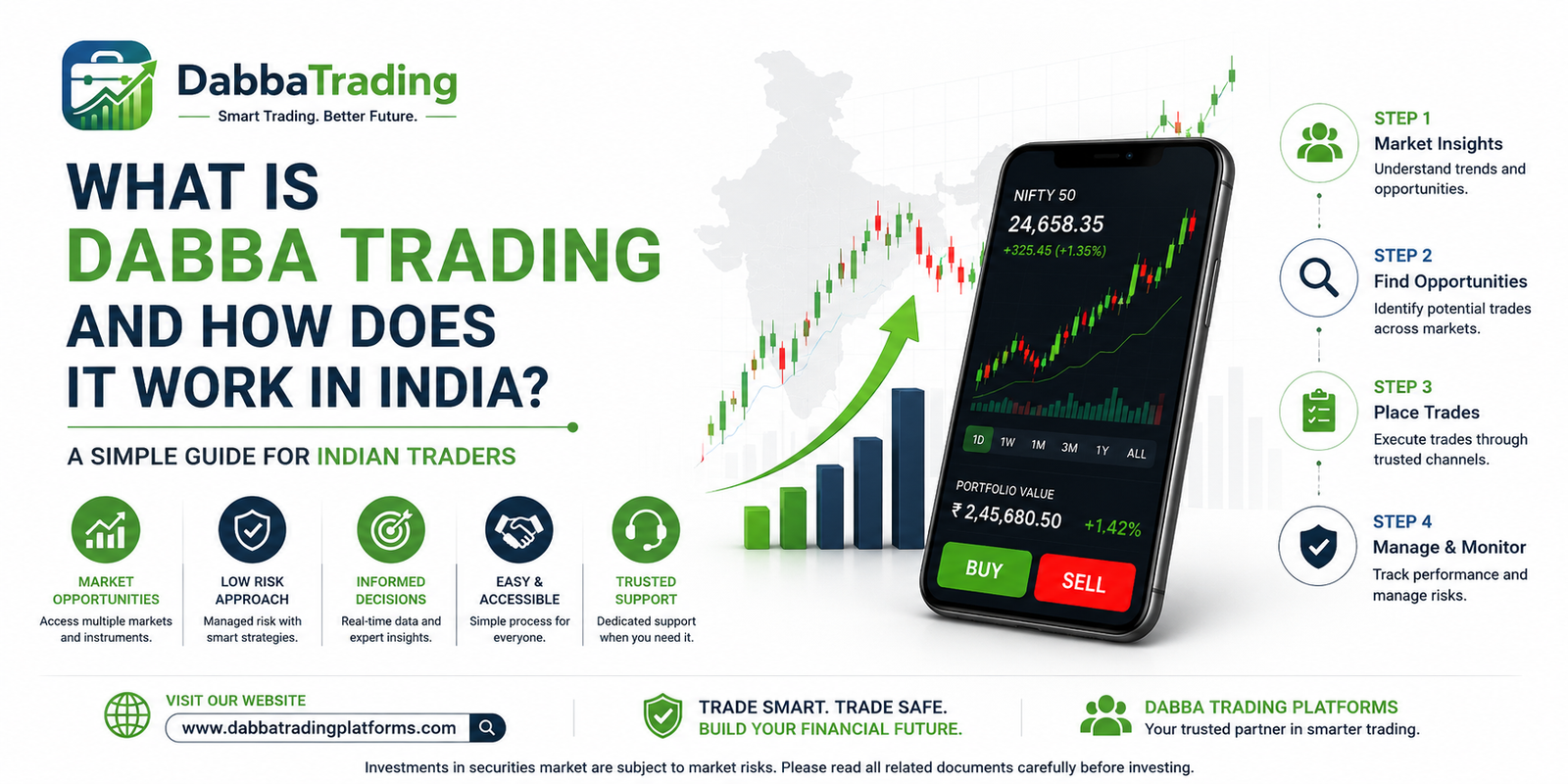DABBA TRADING